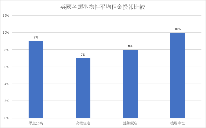 英國住宅